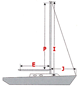 ijpe sailboat